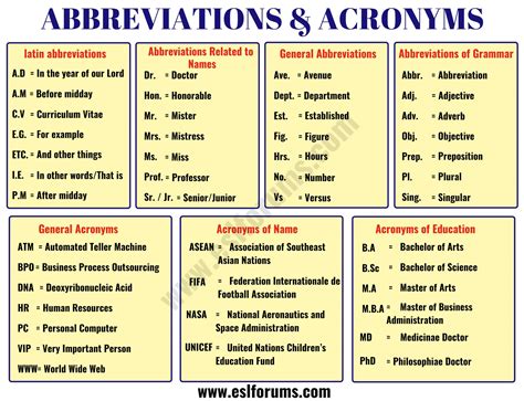 msb teacher meaning|MSB Education Abbreviation Meaning .